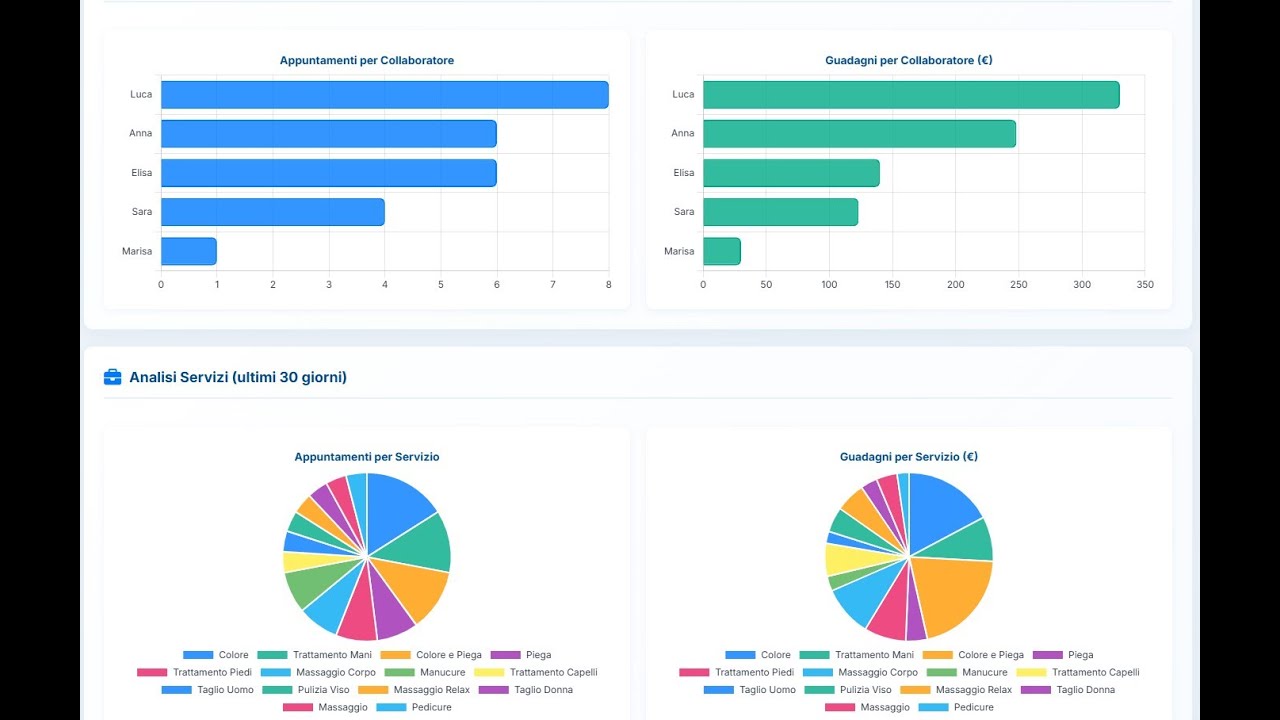 Presentazione completa VenereBCloud