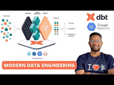 End to End Modern Data Engineering with DBT