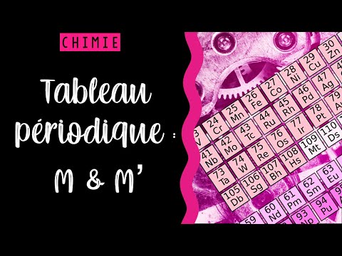 👩🏻‍🔬🧪 TABLEAU PERIODIQUE: METAUX ET NON-METAUX (CHIMIE)