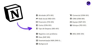 NOTION: O melhor sistema para empresas | Work OS |