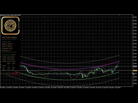 Video TrendChannelTracker Indicator and EA