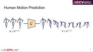 ICCV 2021 Paper: Generating Smooth Pose Sequences for Diverse Human Motion Prediction