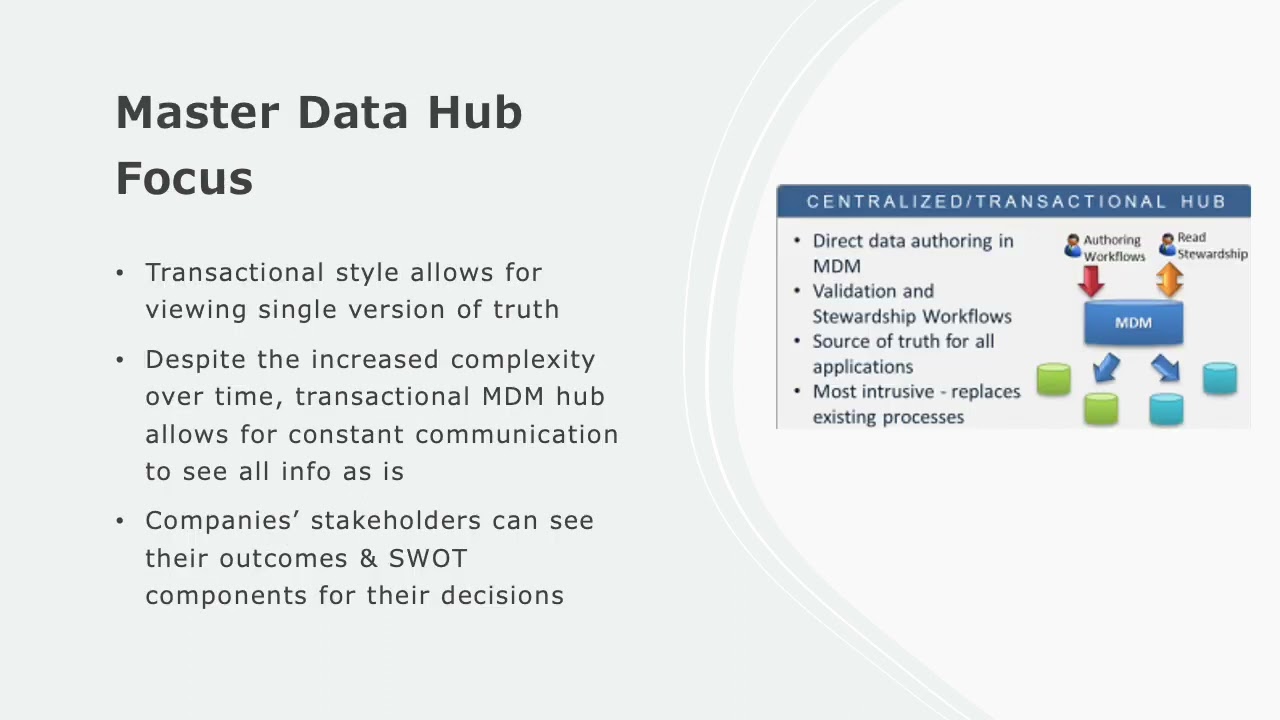 Moloco Retail Media Platform: A Master Data Management Plan