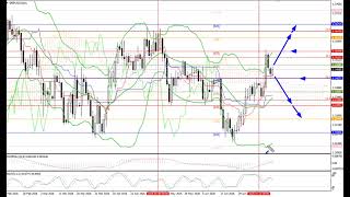 Weekly Forex forecast 20.07-24.07.26: EUR/USD, GBP/USD, USD/JPY, AUD/USD, Gold