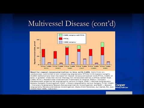 Comparing Data: Multivessel PCI v.s CABG? | Elias A Iliadis, MD, FACC, FSCAI | Cardiologist