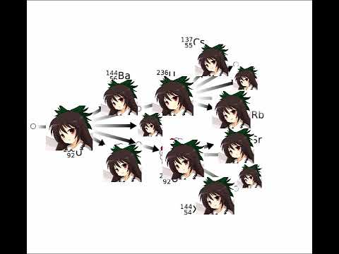 Splitting the Okuu [Touhou Meme]