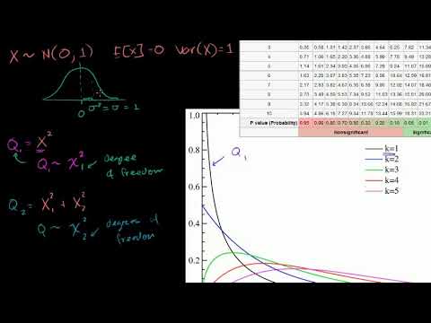 286. Academia Avançada