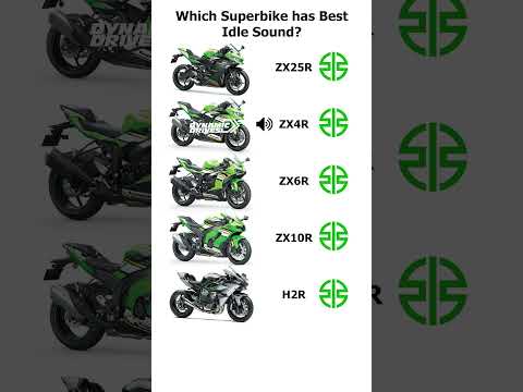 Kawasaki ZX Series Exhaust Note #kawasaki #zx10r #zx6r #zx4r #zx25r #h2 #h2r