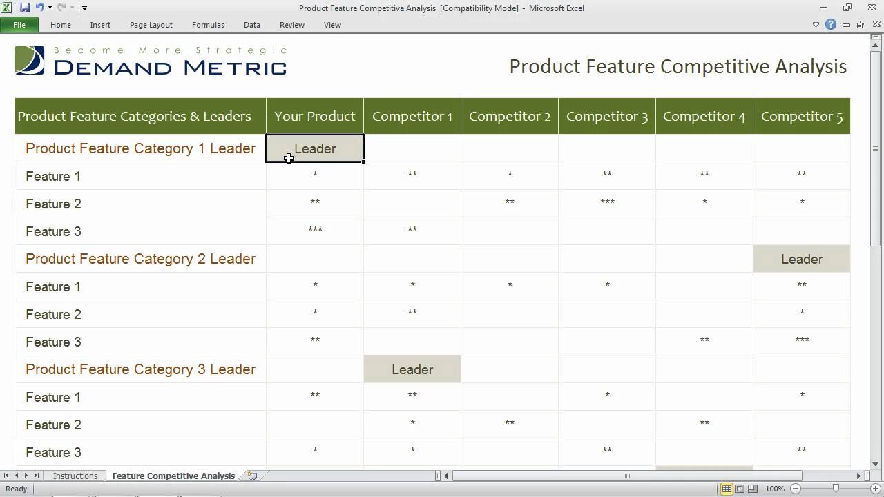 Product Feature Competitive Analysis