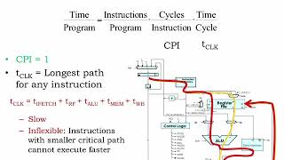 15.2.1 Improving Beta Performance