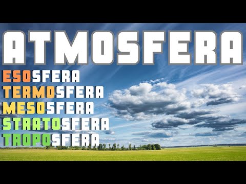 Cos'è l'ATMOSFERA e la sua classificazione. Troposfera, Stratosfera, Mesosfera, Termosfera, Esosfera