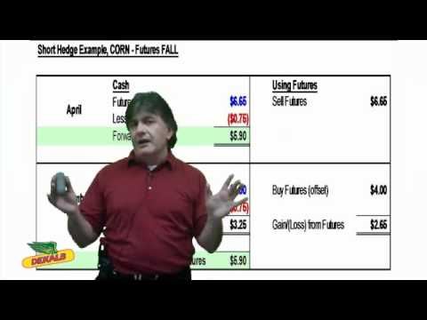 Farms.com Market School: Lesson 13 - Grain Hedging With Futures.