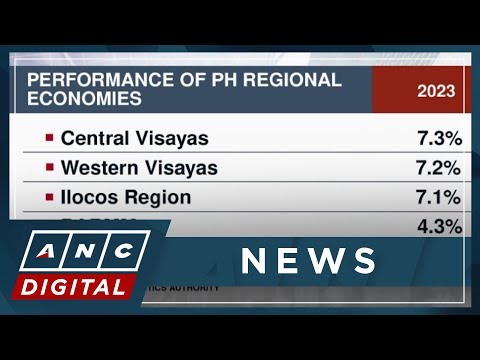 Central Visayas is fastest growing PH region in 2023 ANC