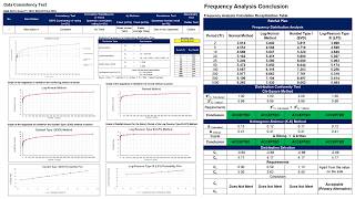 Automatic Rainfall Analysis Excel for Hydrology & Civil Engineering (SI & US Customary)