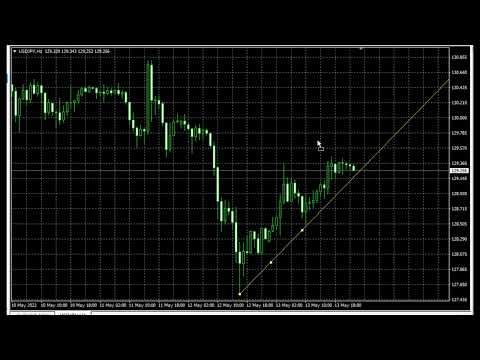 Video Free TrendLine EA