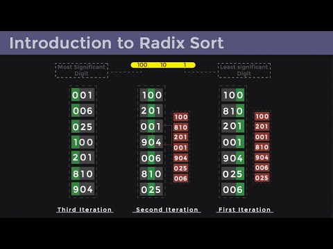 Radix Sort: Simple and Quick Visualization in 3 Minutes!