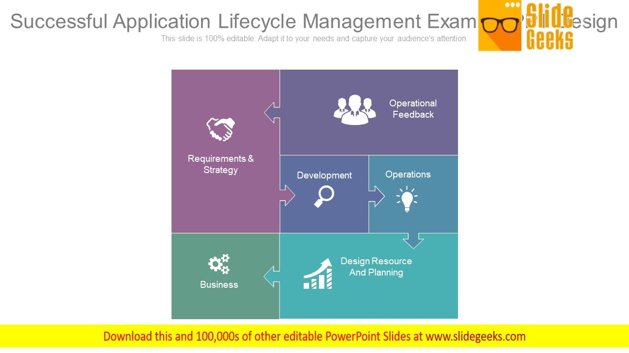 Successful Application Lifecycle Management Example Ppt Design