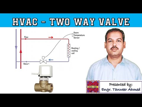 DX Type Fresh Air Handling Unit DX FAHU HVAC in Urdu Hindi