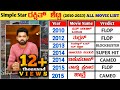 Rakshit Shetty Hit And Flop All Movies List Updated 2023 Rakshit Shetty All Movie Verdict