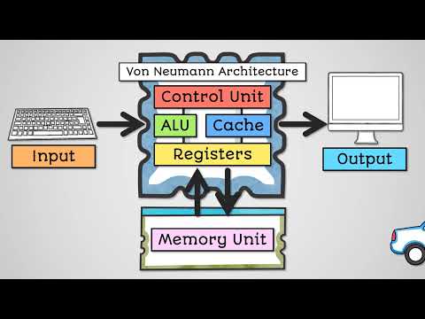 CPU Architecture - AQA GCSE Computer Science