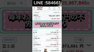 #株式投資 #投資初心者 #株式市場 #topix #日本経済 #経済ニュース #副収入#日本株 #株式 #株価分析