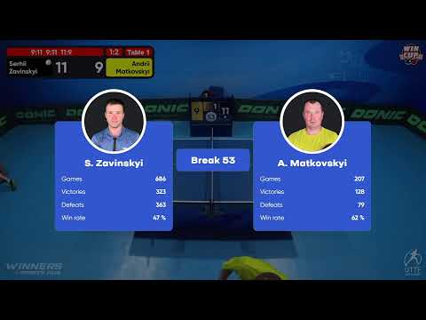 11:00 Serhii Zavinskyi 1 - 3  Andrii Matkovskyi  West 1 WIN CUP 16.10.2022 | TABLE TENNIS WINCUP