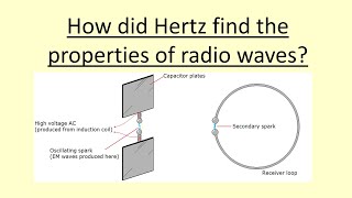 14.11 How did Hertz find the properties of radio waves?
