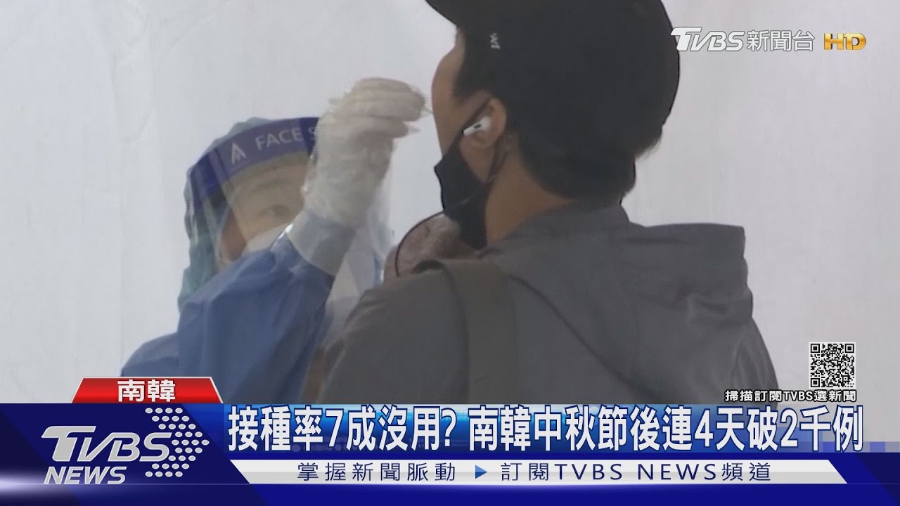 接種率7成沒用? 南韓中秋節後連4天破2000例