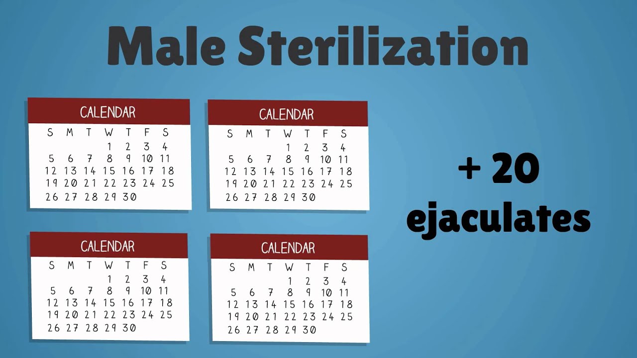 Topic 33: Family Planning