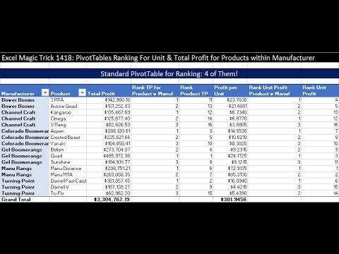 Free Advanced Data Analysis BI Course at YouTube MSPTDA