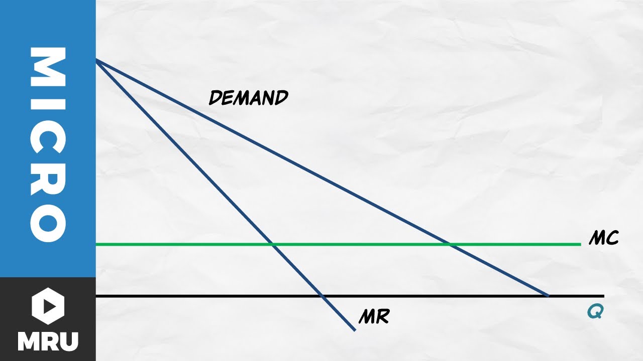 Maximizing Profit Under Monopoly