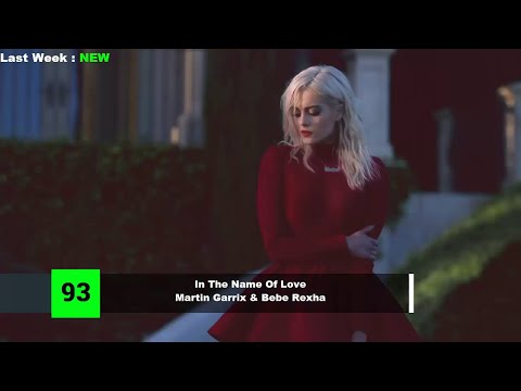 Top 100 Songs Of The Week - September 3, 2016 (Billboard Hot 100)