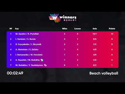 15:10 I. Romanenko / M. Horobets - A. Matvieiev / S. Zalizko 15.01.2023 | Winners Beach Volleyball
