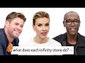 Avengers: Endgame Cast Answer 50 of the Most Googled Marvel Questions | WIRED Avengers: Endgame Cast Answer 50 of the Most Googled Marvel Questions | WIRED