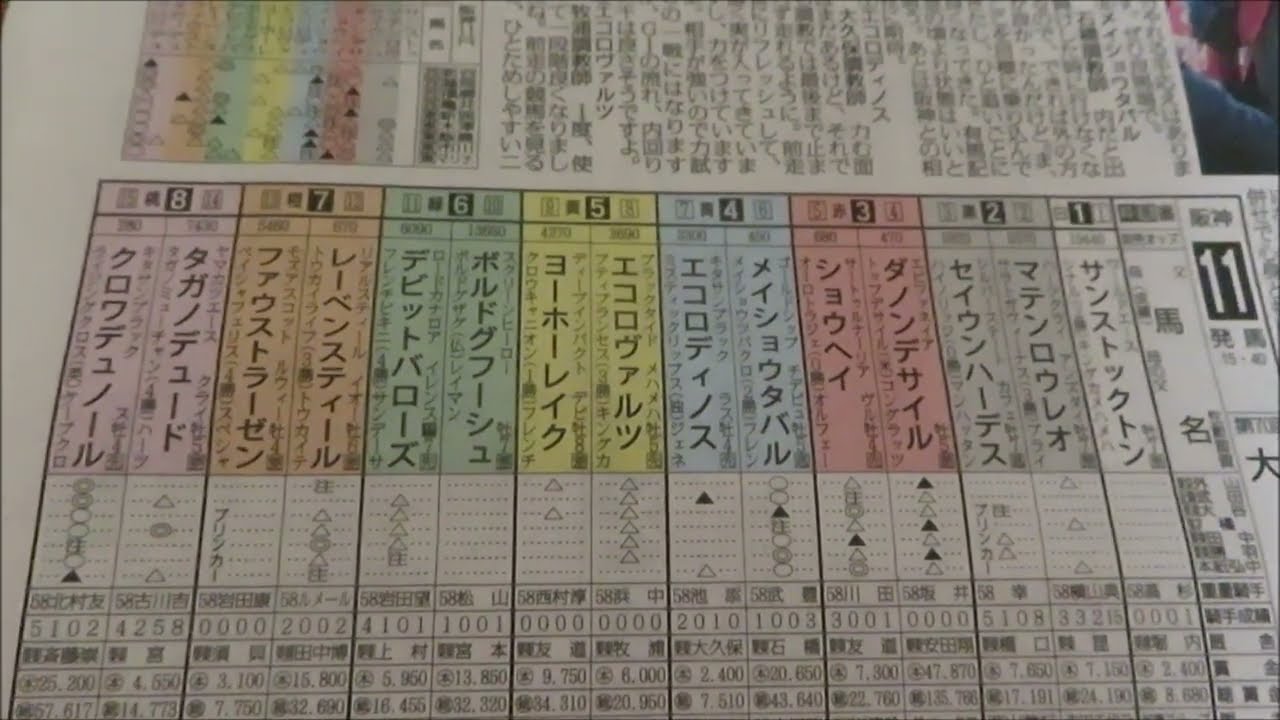 大阪杯　競馬展望です。