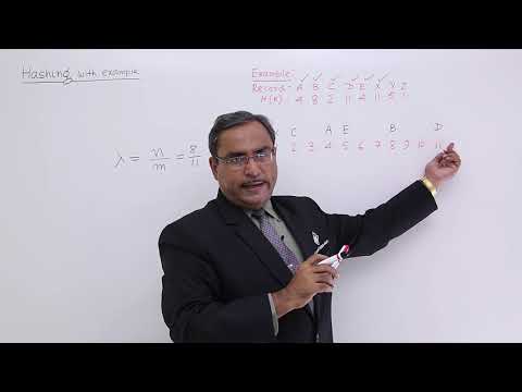 Hashing With Example