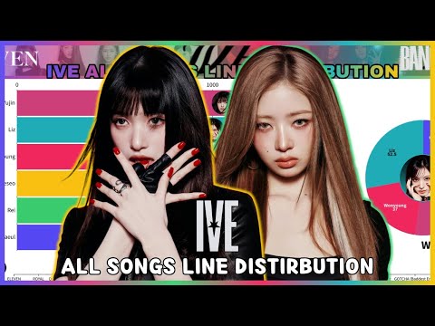 IVE (아이브) ~ All Songs Line Distribution (from ELEVEN to BANG BANG)