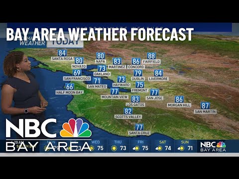 Forecast: Cooler Week Ahead