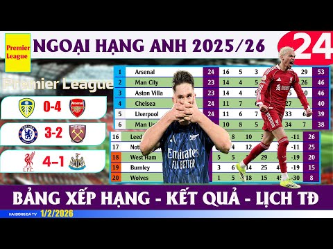 RESULTS OF PREMIER LEAGUE ROUND 24 25/26 ARSENAL, CHELSEA AND LIVERPOOL ALL WON. BUNDESLIGA ROUND 20