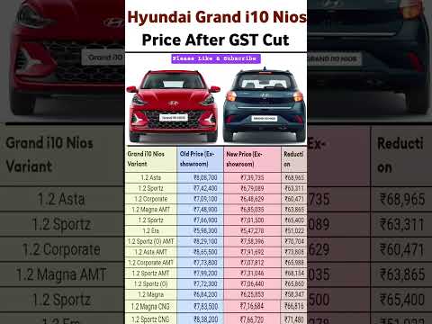 Hyundai Grand i10 Nios Price After GST Cut #shorts