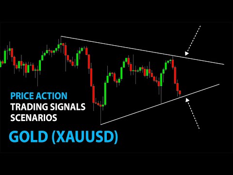 GOLD TRADING. Two Scenarios For Next Week Explained (XAUUSD)