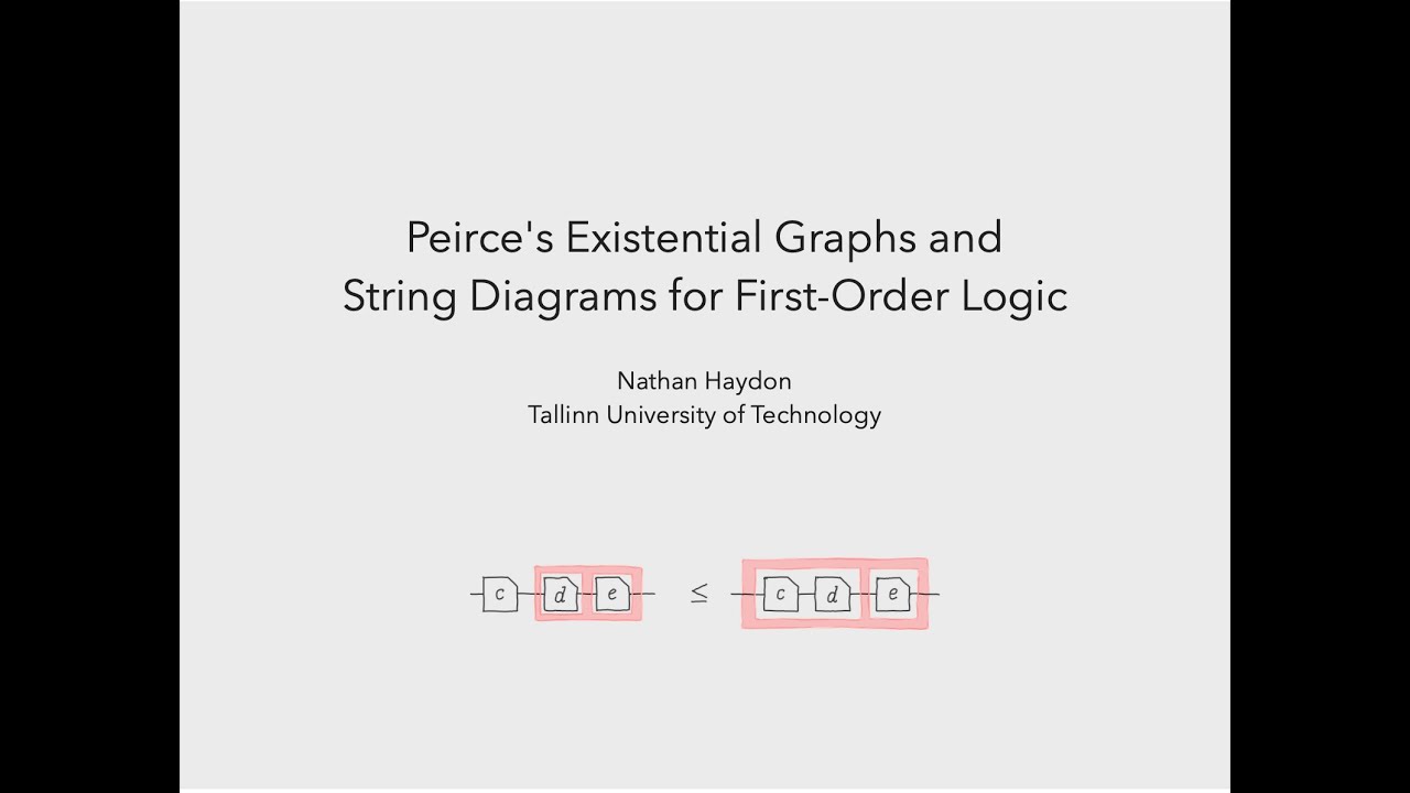 Peirce's Existential Graphs and String Diagrams for First-Order Logic