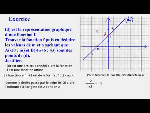 Trouver une fonction affine  - Graphiquement