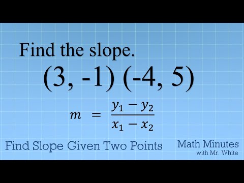 Find the Slope Given Two Points