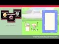 Laureate S Essential Early Vocabulary Development Software Series