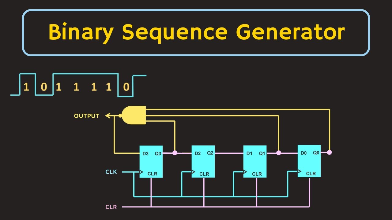 Binary Sequence Generator using Shift Register (with Simulation) | Digital Electronics