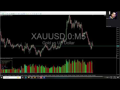 Video RBM Volume Real Pro