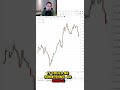 Do You Enter Trades Too Late? Then Do This...