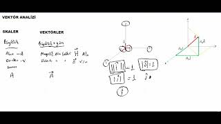EMA-2 Skaler ve Vektör - Elektromanyetik Alan Teorisi