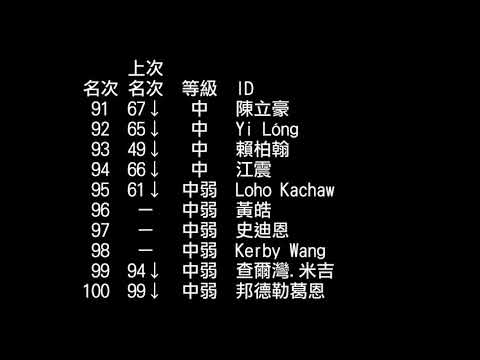 2019.12.31同運性慾排行